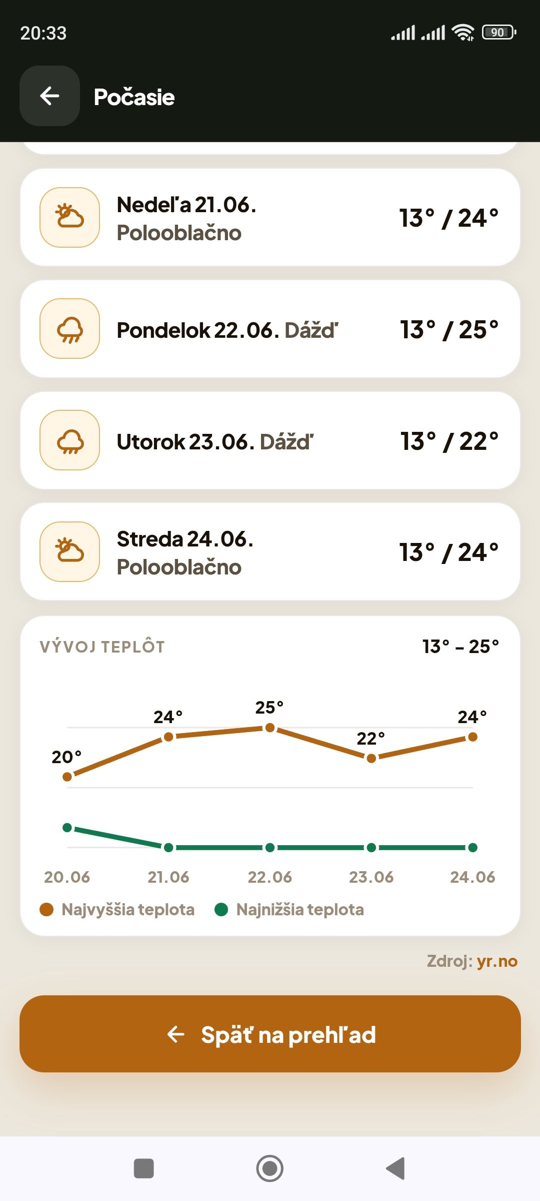 Predpoveď počasia a vhodnosť zásahov